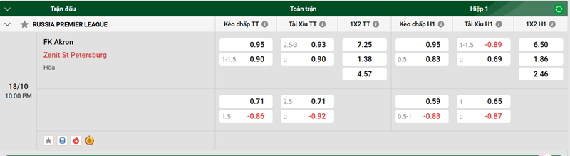 Tip kèo bóng đá trận FK Akron vs Zenit St Petersburg uk88