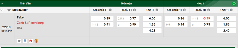 Tip kèo bóng đá trận Fakel vs Zenit St Petersburg uk88