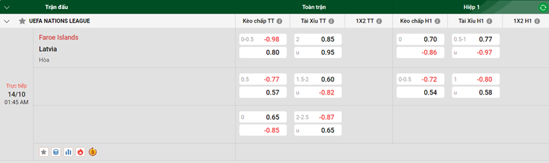 Tip kèo bóng đá trận Faroe Islands vs Latvia uk88