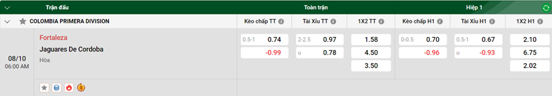 Tip kèo bóng đá trận Fortaleza vs Jaguares De Cordoba uk88