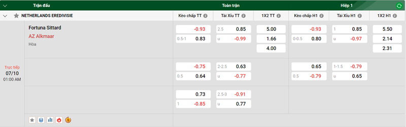 Tip kèo bóng đá trận Fortuna Sittard vs AZ Alkmaar uk88