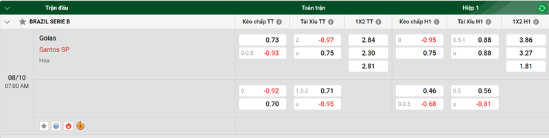 Tip kèo bóng đá trận Goias vs Santos SP uk88