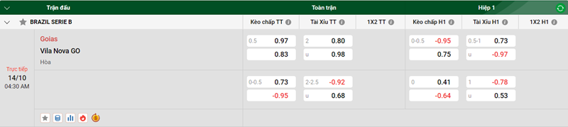 Tip kèo bóng đá trận Goias vs Vila Nova GO uk88