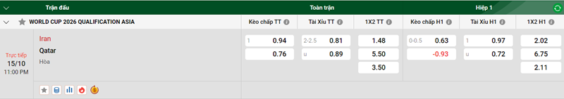 Tip kèo bóng đá trận Iran vs Qatar uk88
