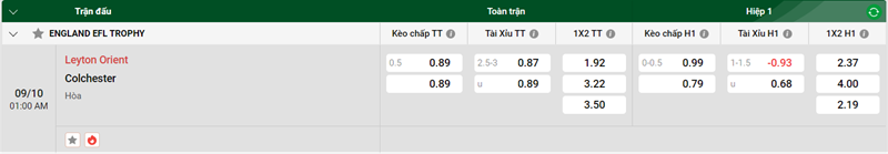 Tip kèo bóng đá trận Leyton Orient vs Colchester uk88