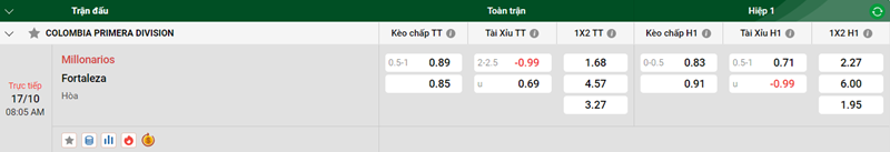 Tip kèo bóng đá trận Millonarios vs Fortaleza uk88