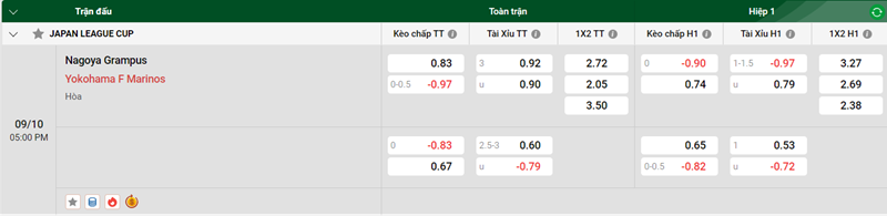 Tip kèo bóng đá trận Nagoya Grampus vs Yokohama F Marinos uk88