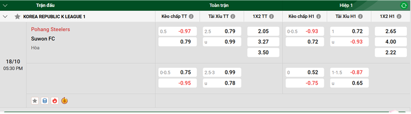Tip kèo bóng đá trận Pohang Steelers vs Suwon FC uk88
