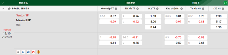 Tip kèo bóng đá trận Santos SP vs Mirassol SP uk88