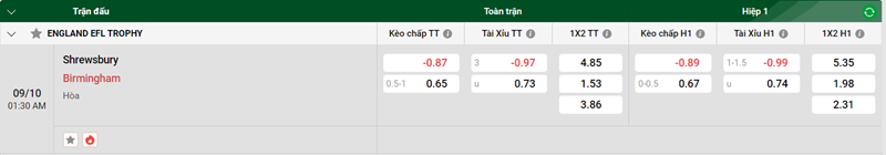 Tip kèo bóng đá trận Shrewsbury vs Birmingham uk88