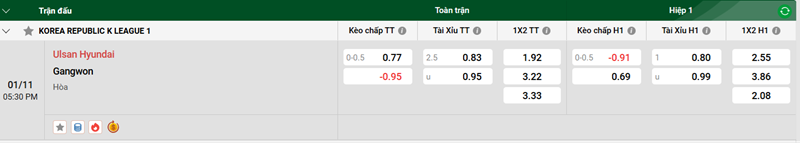 Tip kèo bóng đá trận Ulsan Hyundai vs Gangwon uk88