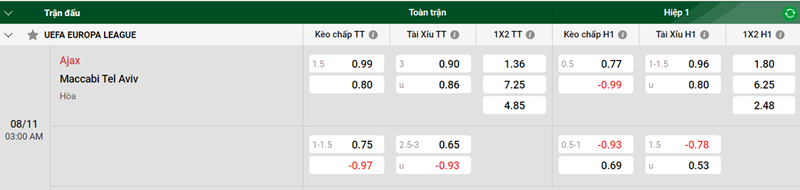 Nhận định trận đấu Ajax vs Maccabi Tel Aviv uk88