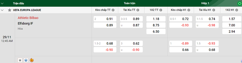 Nhận định trận đấu Athletic Bilbao vs Elfsborg IF uk88