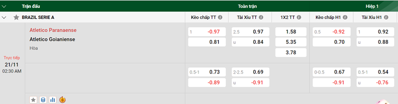 Nhận định trận đấu Atletico Paranaense vs  Atletico Goianiense uk88