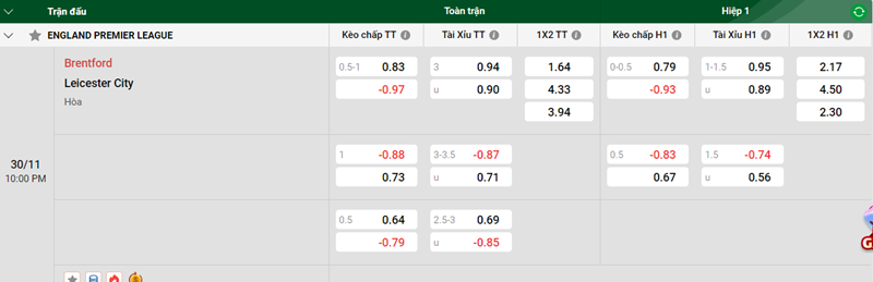 Nhận định trận đấu Brentford vs  Leicester City uk88