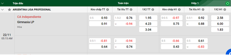 Nhận định trận đấu CA Independiente vs  Gimnasia LP uk88