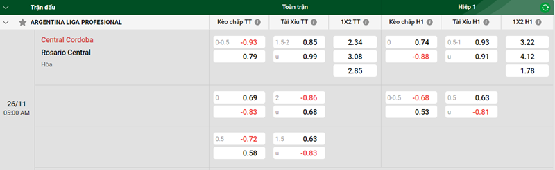 Nhận định trận đấu Central Cordoba vs  Rosario Central uk88
