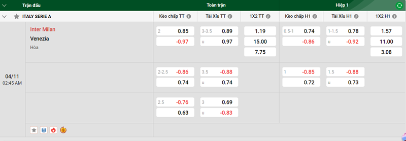 Nhận định trận đấu Inter Milan vs Venezia uk88
