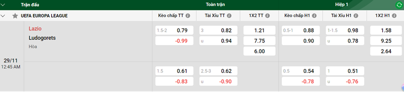 Nhận định trận đấu Lazio vs Ludogorets uk88