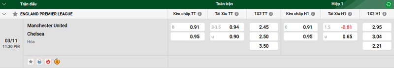 Nhận định trận đấu Manchester United vs Chelsea uk88