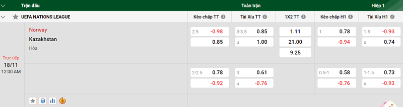 Nhận định trận đấu Norway vs Kazakhstan uk88