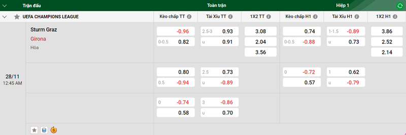 Nhận định trận đấu Sturm Graz vs Girona uk88
