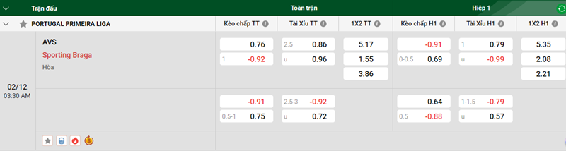 Tip kèo bóng đá trận AVS vs Sporting Braga uk88