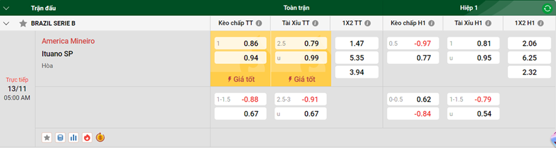 Tip kèo bóng đá trận America Mineiro vs Ituano SP uk88