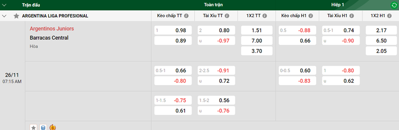 Tip kèo bóng đá trận Argentinos Juniors vs Barracas Central uk88