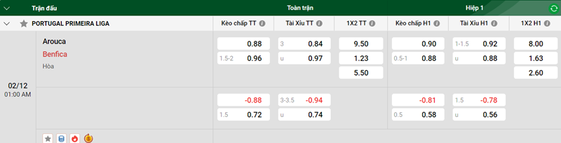 Tip kèo bóng đá trận Arouca vs Benfica uk88
