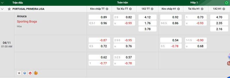 Tip kèo bóng đá trận Arouca vs Sporting Braga uk88