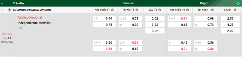 Tip kèo bóng đá trận Atletico Nacional vs Independiente Medellin uk88