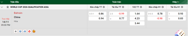 Tip kèo bóng đá trận Bahrain vs China uk88
