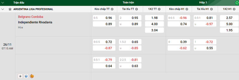 Tip kèo bóng đá trận Belgrano Cordoba vs Independiente Rivadavia ụk88