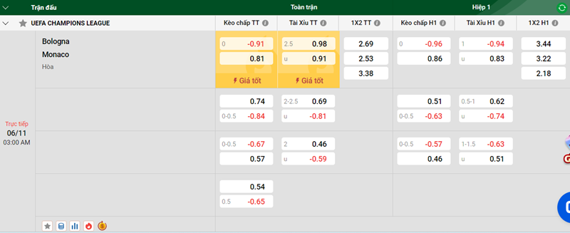 Tip kèo bóng đá trận Bologna vs Monaco uk88