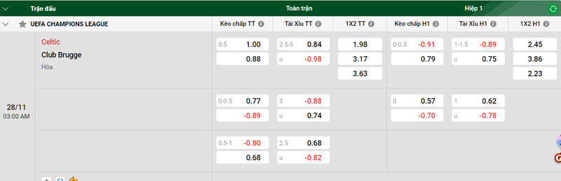 Tip kèo bóng đá trận Celtic vs Club Brugge uk88