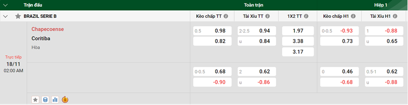 Tip kèo bóng đá trận Chapecoense vs Coritiba uk88