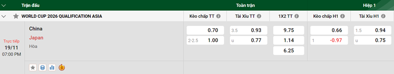 Tip kèo bóng đá trận China vs Japan uk88