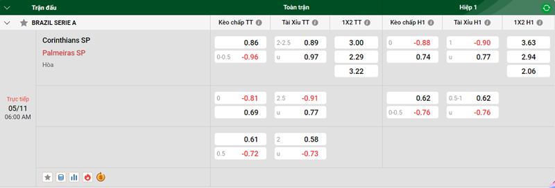 Tip kèo bóng đá trận Corinthians SP vs Palmeiras SP uk88