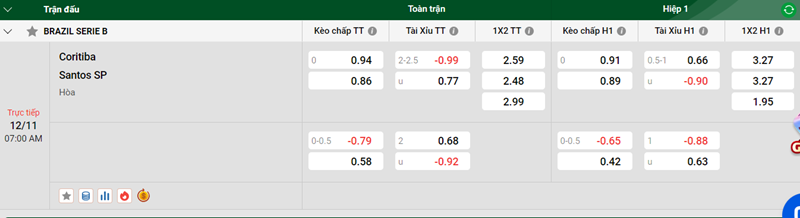 Tip kèo bóng đá trận Coritiba vs Santos SP uk88
