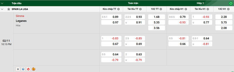 Tip kèo bóng đá trận Girona vs Leganes uk88