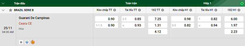 Tip kèo bóng đá trận Guarani De Campinas vs Ceara CE uk88