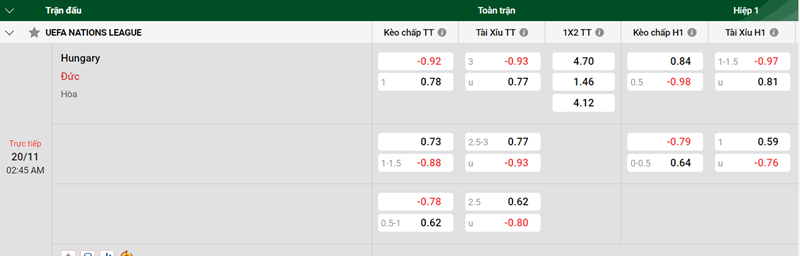Tip kèo bóng đá trận Hungary vs Đức uk88