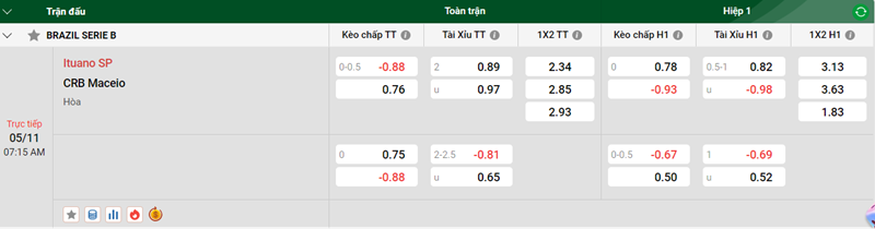 Tip kèo bóng đá trận Ituano SP vs CRB Maceio uk88
