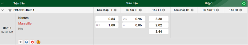 Tip kèo bóng đá trận Nantes vs Marseille uk88