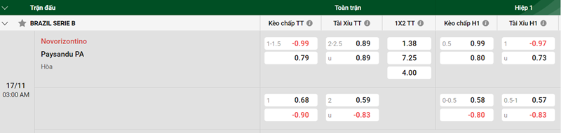 Tip kèo bóng đá trận Novorizontino vs Paysandu PA uk88