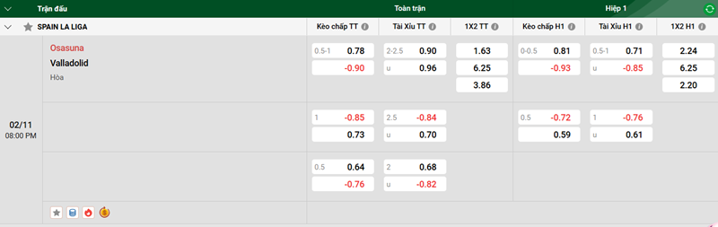 Tip kèo bóng đá trận Osasuna vs Valladolid uk88