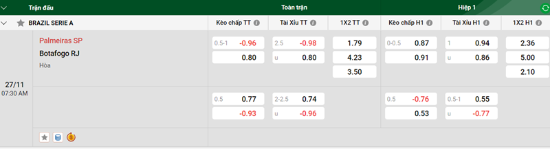 Tip kèo bóng đá trận Palmeiras SP vs Botafogo RJ uk88