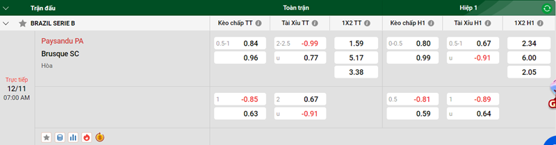 Tip kèo bóng đá trận Paysandu vs Brusque SC uk88