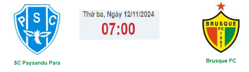 Tip kèo bóng đá trận Paysandu vs Brusque SC uk88